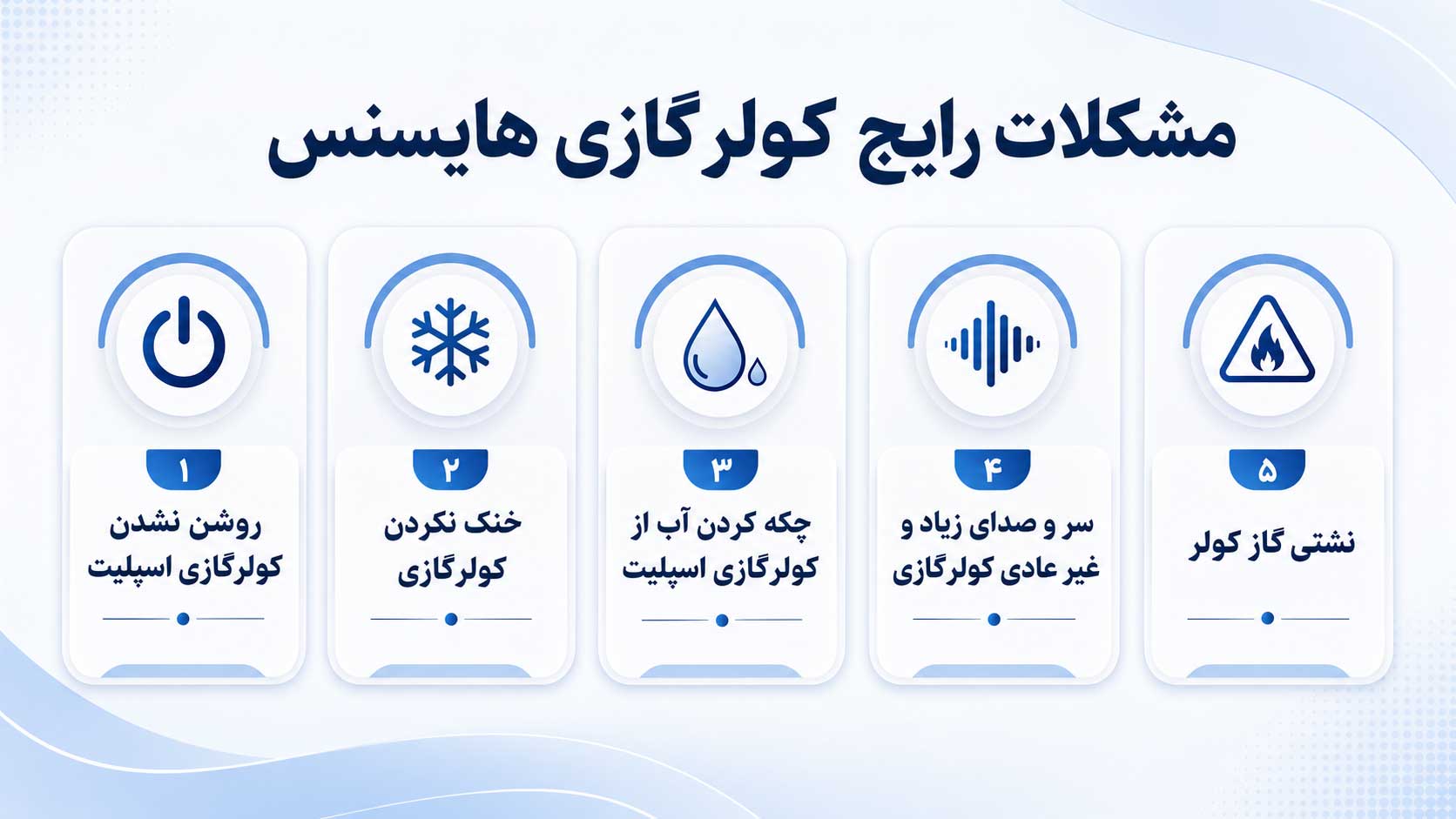 آموزش عیب یابی کولرگازی هایسنس