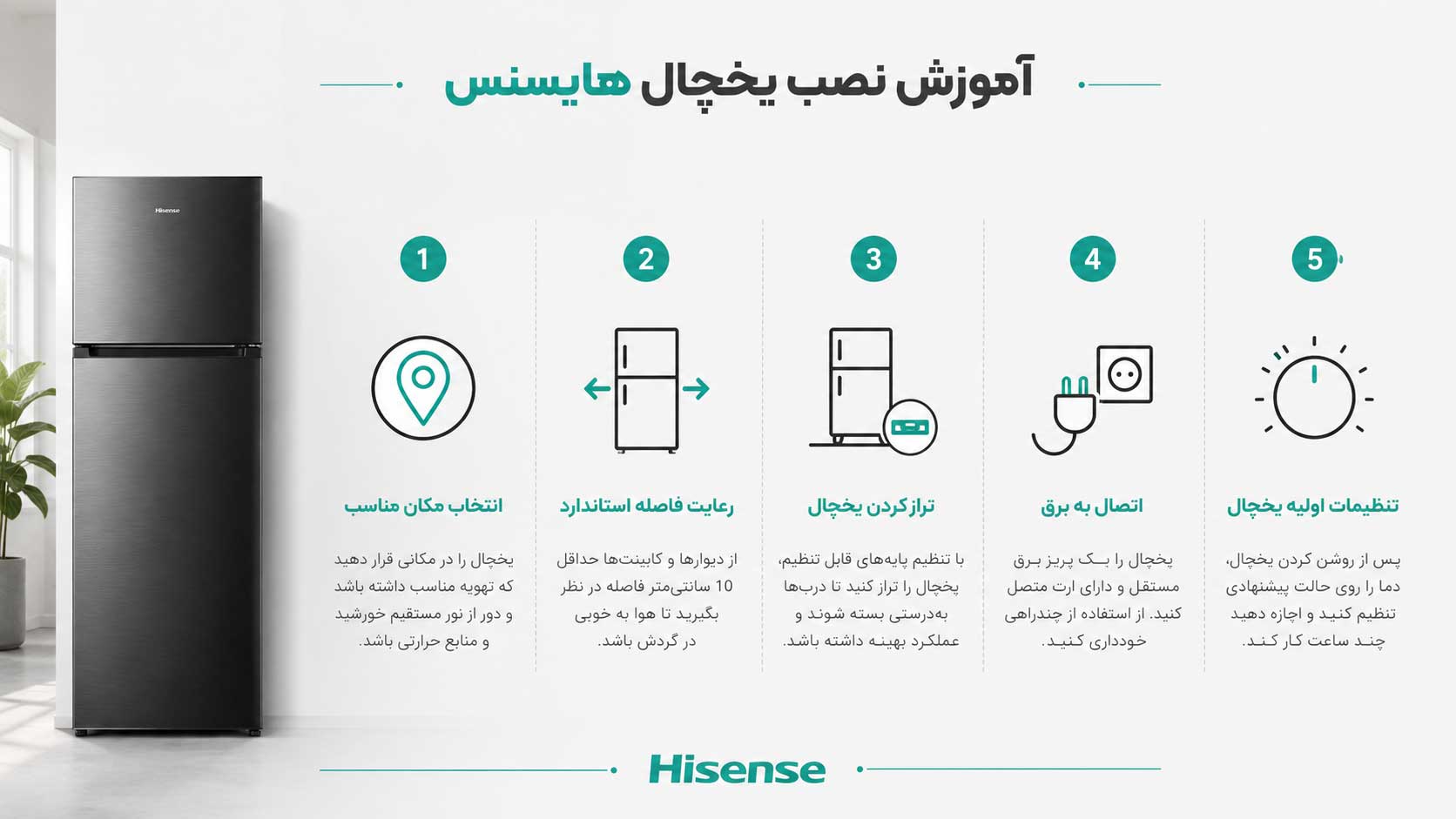آموزش نصب یخچال دو قلو هایسنس