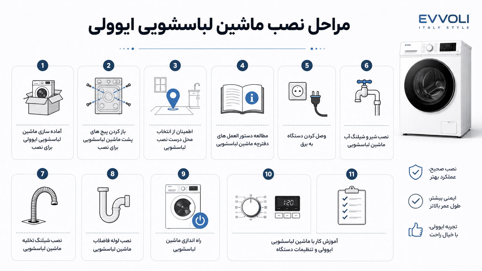 مراحل نصب ماشین لباسشویی ایوولی