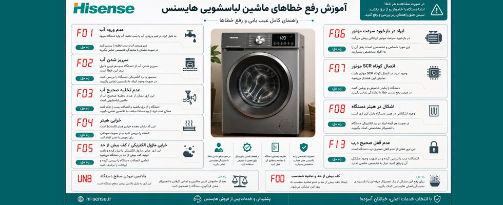 آموزش رفع خطا های ماشین لباسشویی هایسنس