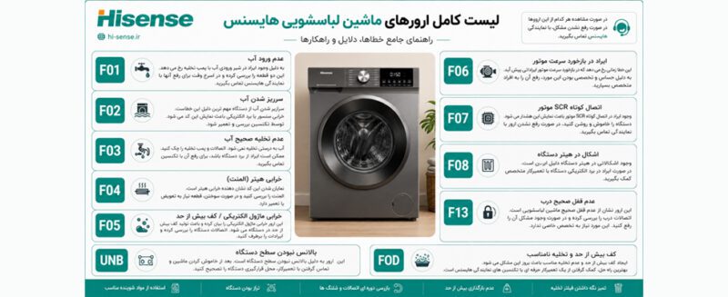 لیست کامل ارورهای ماشین لباسشویی هایسنس